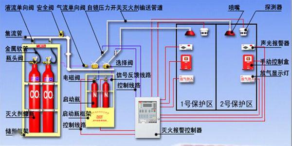 醫(yī)院消防系統(tǒng)設(shè)計(jì)方案和解決方案